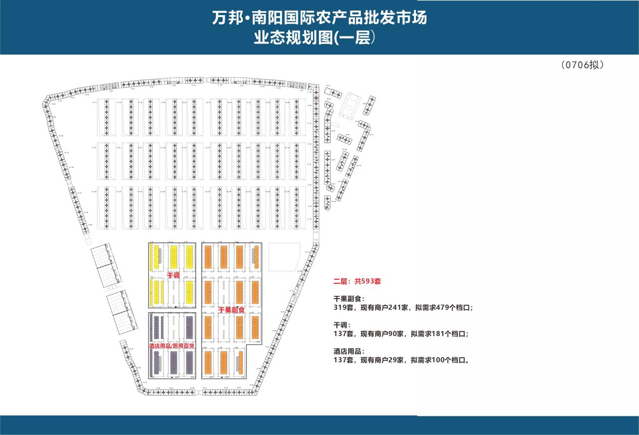 南阳万邦国际农产品市场招商信息(图3)